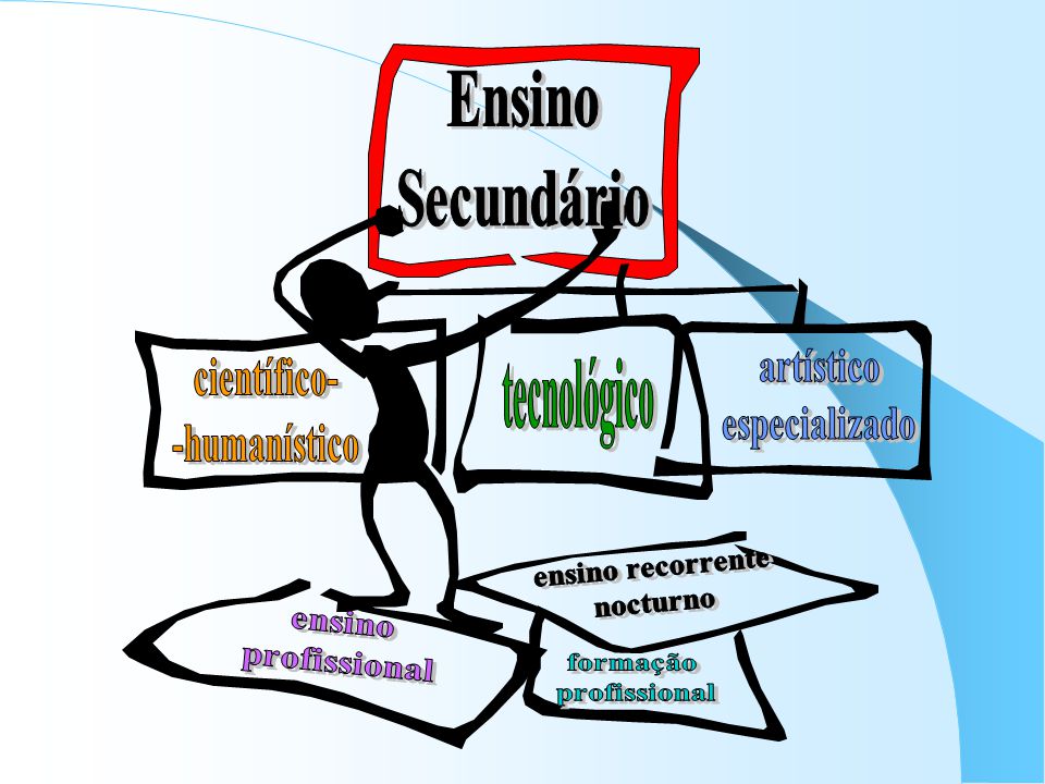 nocturno. ensino. profissional. formação. profissional.